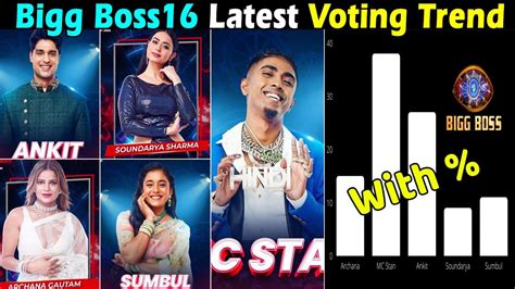 bigg boss voting poll|bigg boss 16 online voting.